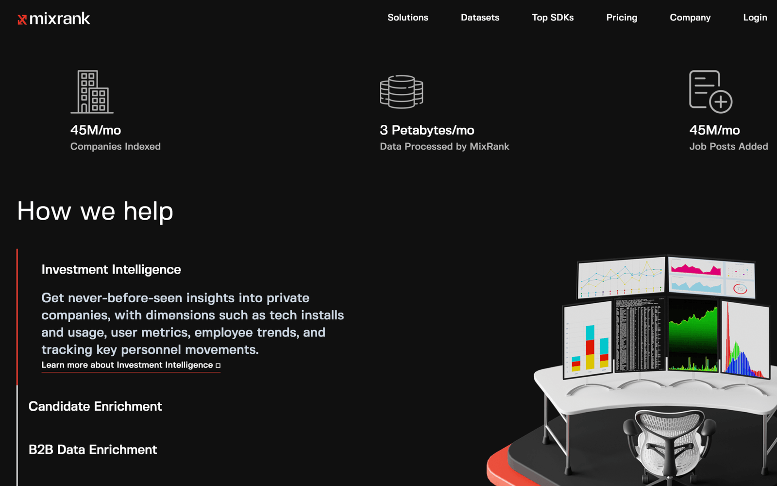 Raising conversions by 11.5% through website redesign